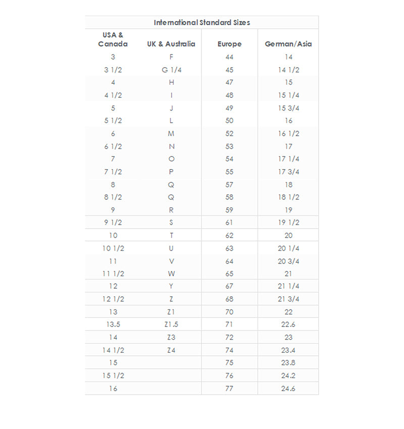 International Standard Size Ring Chart